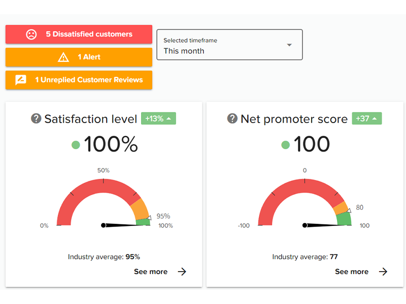 InputKit dashboard