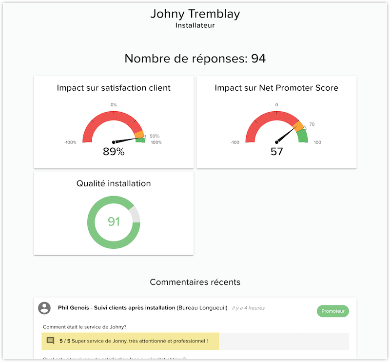 Individual employee report