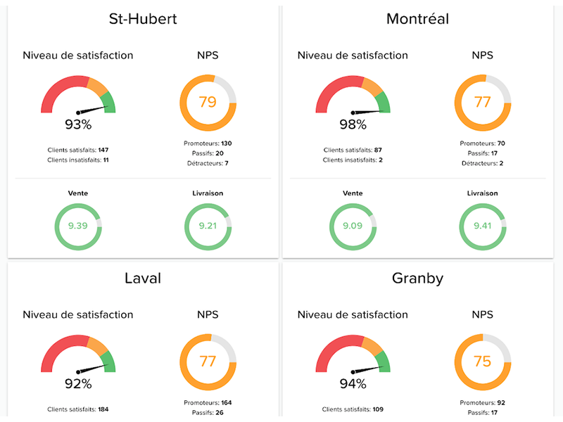 How InputKit can help you build customer loyalty