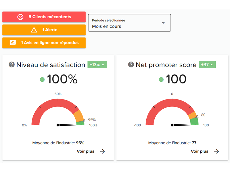 InputKit metrics dashboard