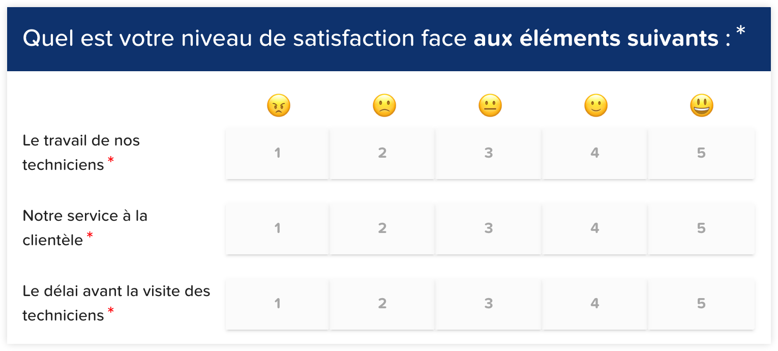 Customer Satisfaction Score (CSAT) illustration