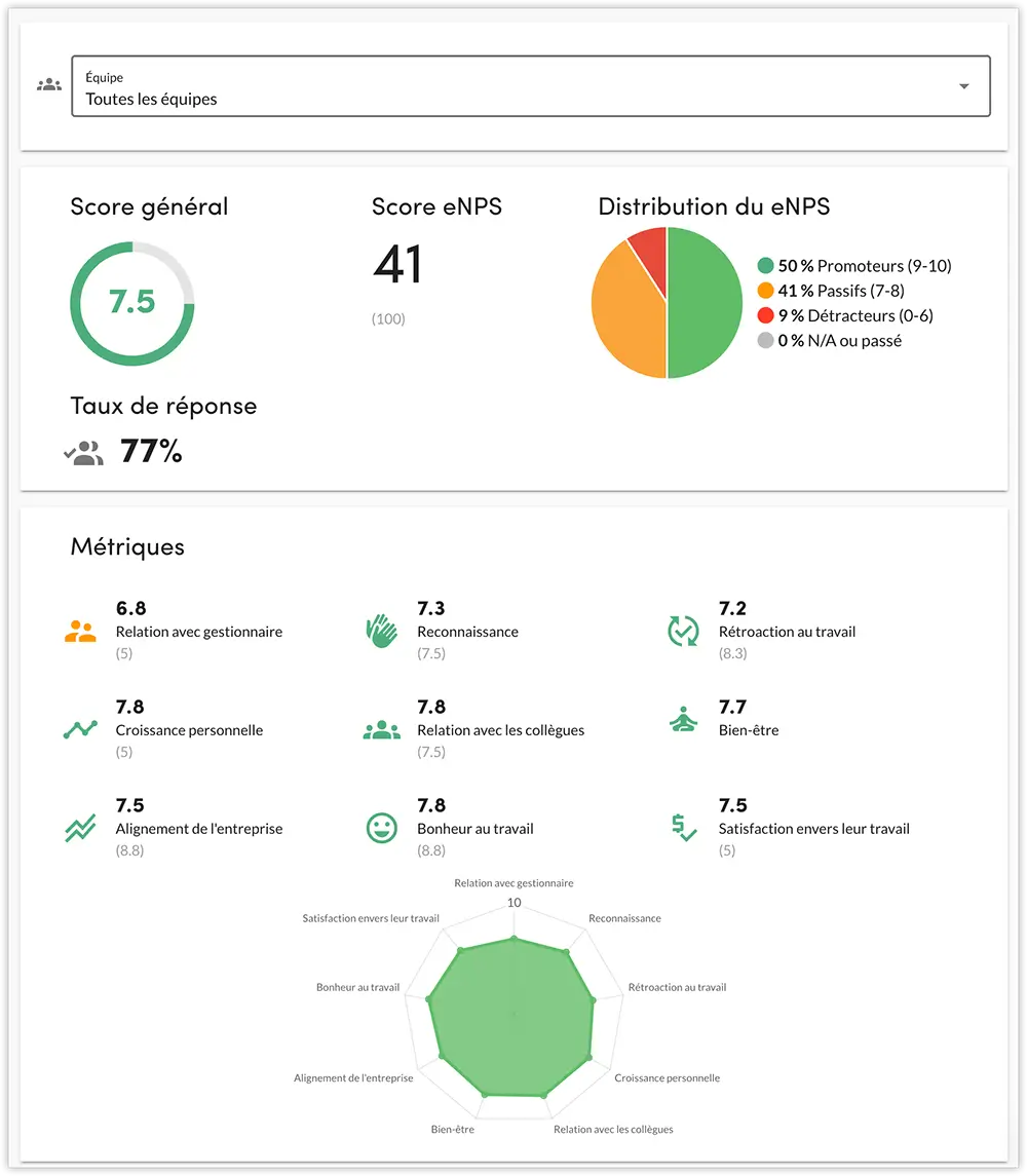 InputKit employee experience optimization software report